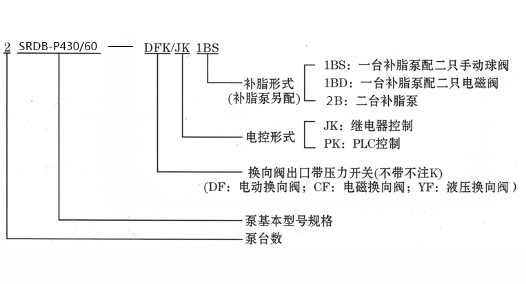 啟東豐匯潤滑設(shè)備有限公司