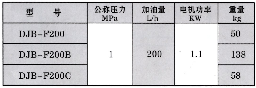 啟東豐匯潤滑設備有限公司