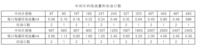 啟東中德潤滑設(shè)備有限公司